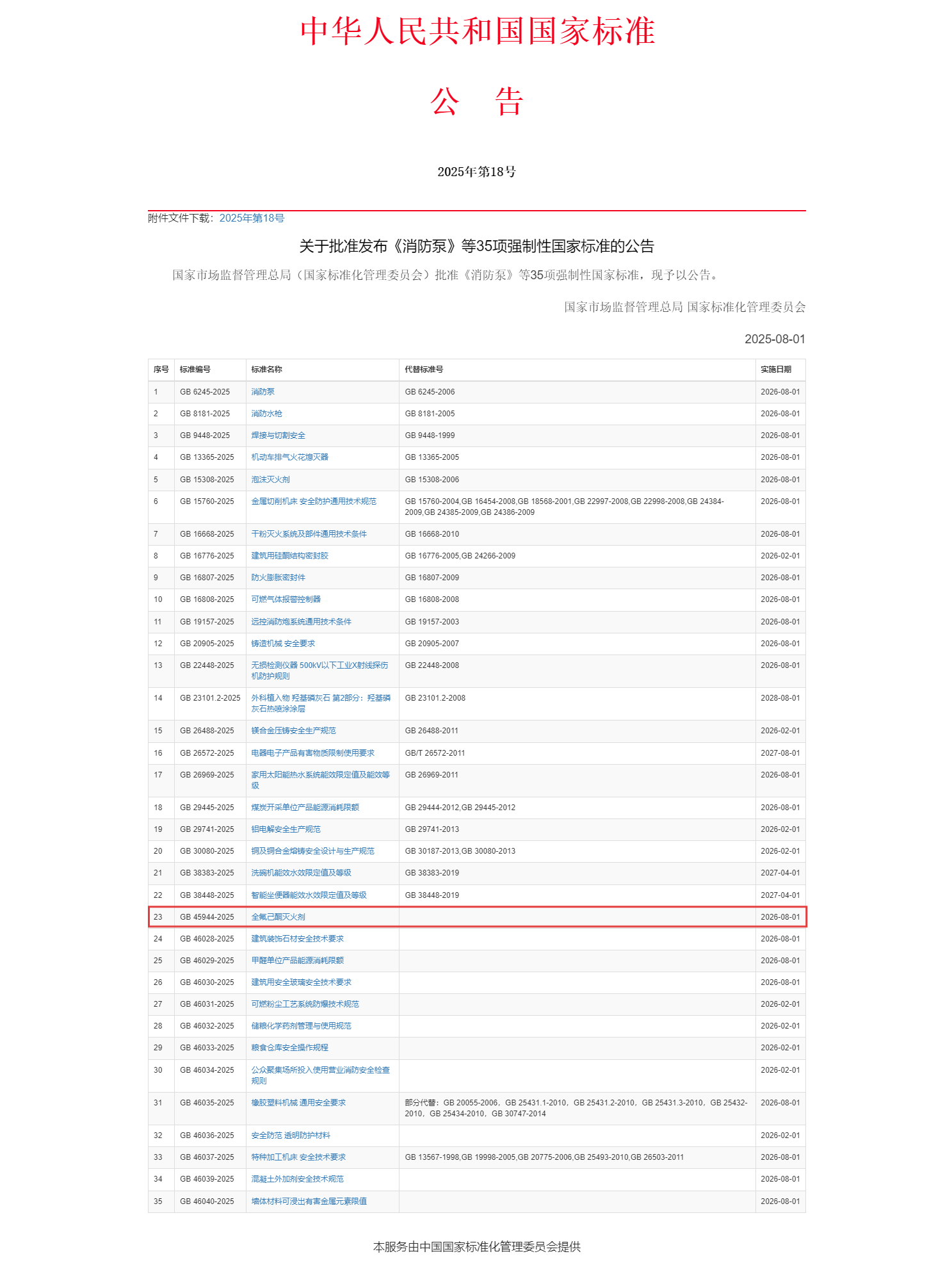 重磅！浙江诺亚参与主编的强制性国家标准《全氟己酮灭火剂》正式发布